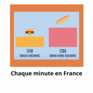 Chaque minute en France